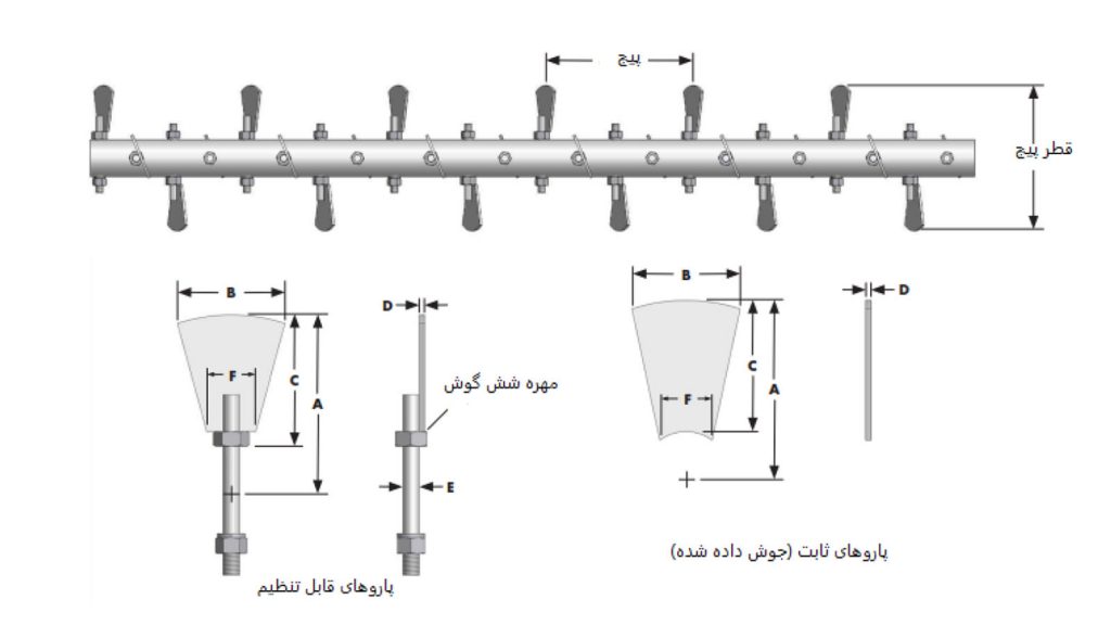 مارپیچ پدالی